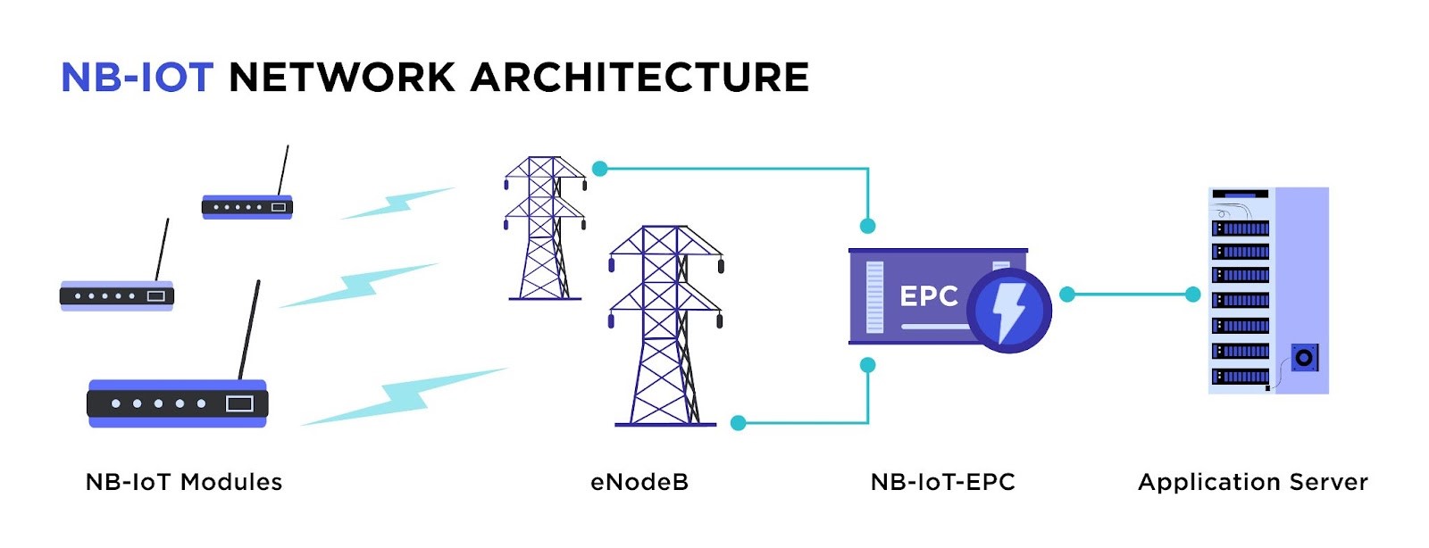 NBIOT Network Achitecture.jpeg